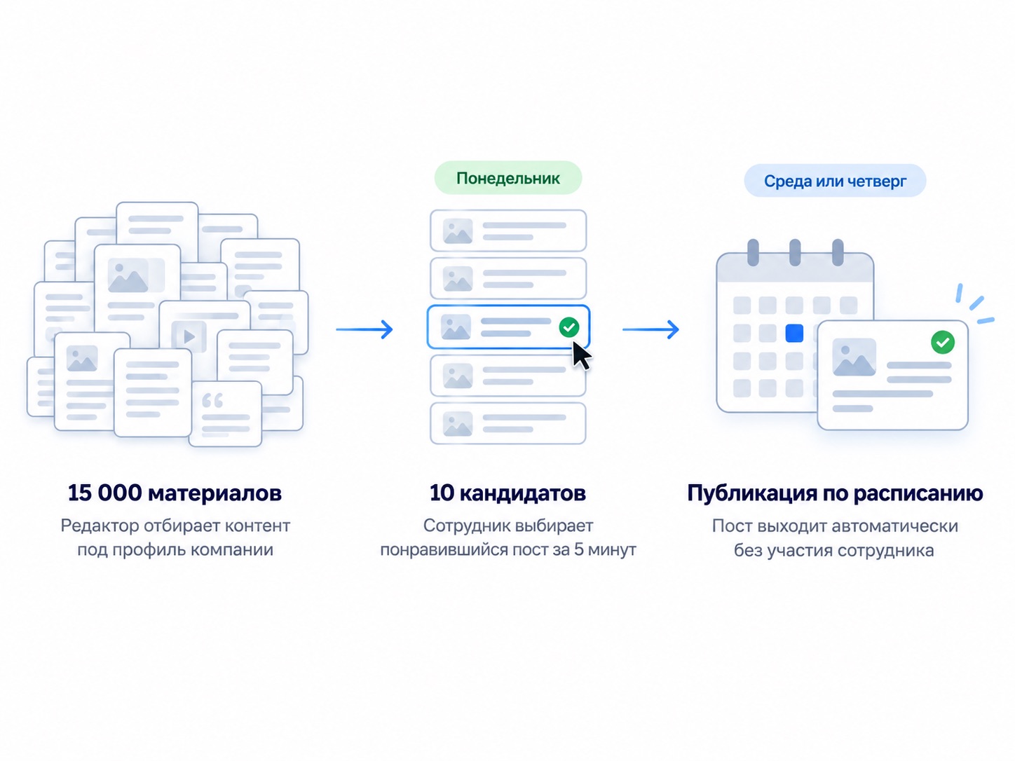 Так проходит неделя с ИИ-редактором в Лиге А